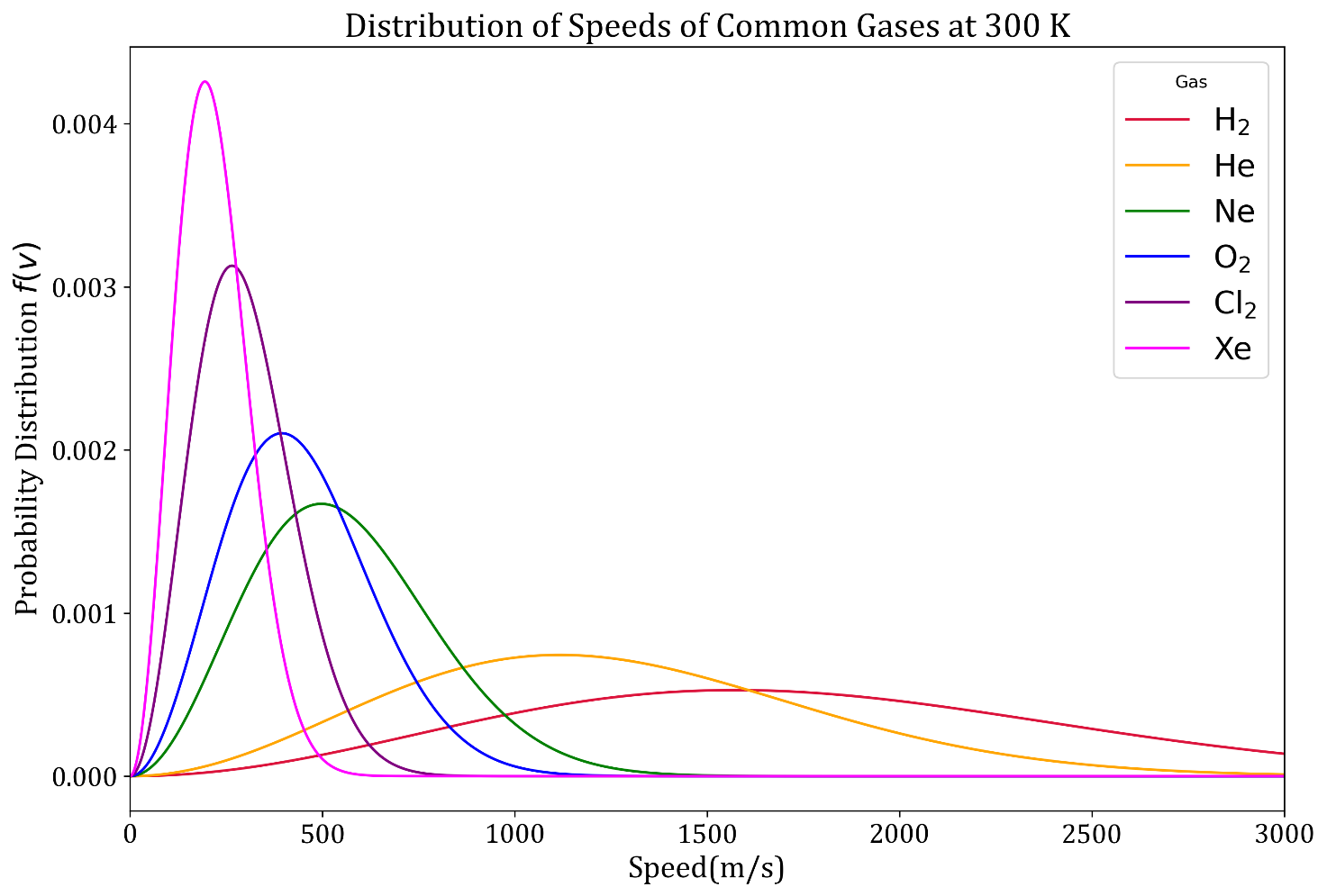 MB Distribution