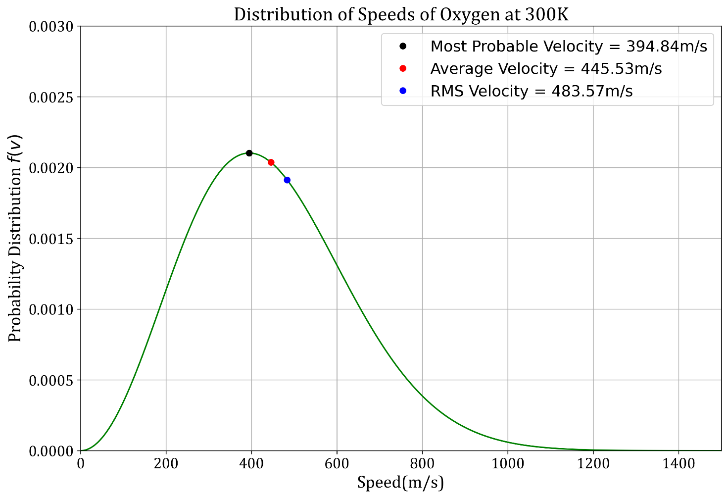 MB Distribution